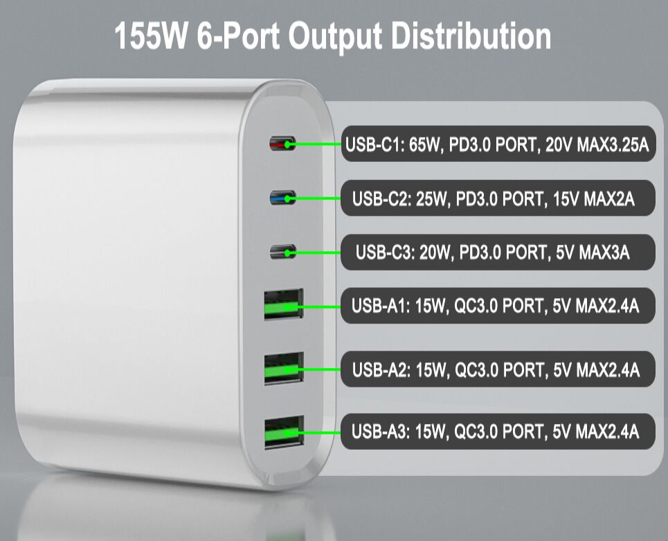 155W 6-Port Fast USB-C Charging Station Portable USB C Wall Charger