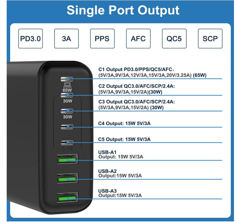 200W USB-C Charger 8-Port Desktop USB C Charging Station Compatible with laptops phones iPad