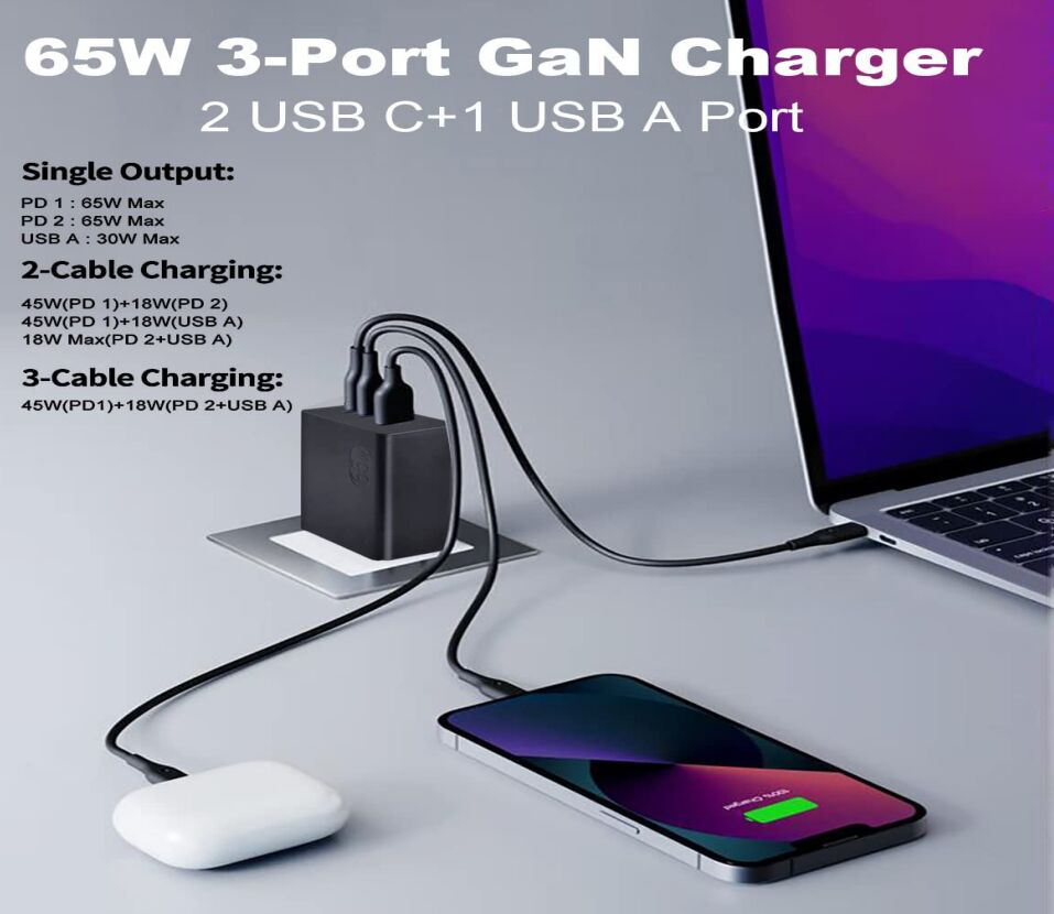 65W GaN 3-Port USB-C Fast Wall Charger for Laptops, Tablets, Phones