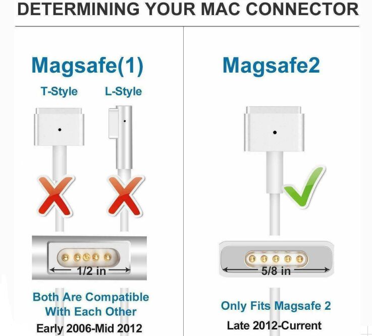 85W Magsafe 2 Power Adapter Charger For Apple MD506CH/A